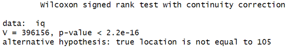 null hypothesis wilcoxon signed rank test